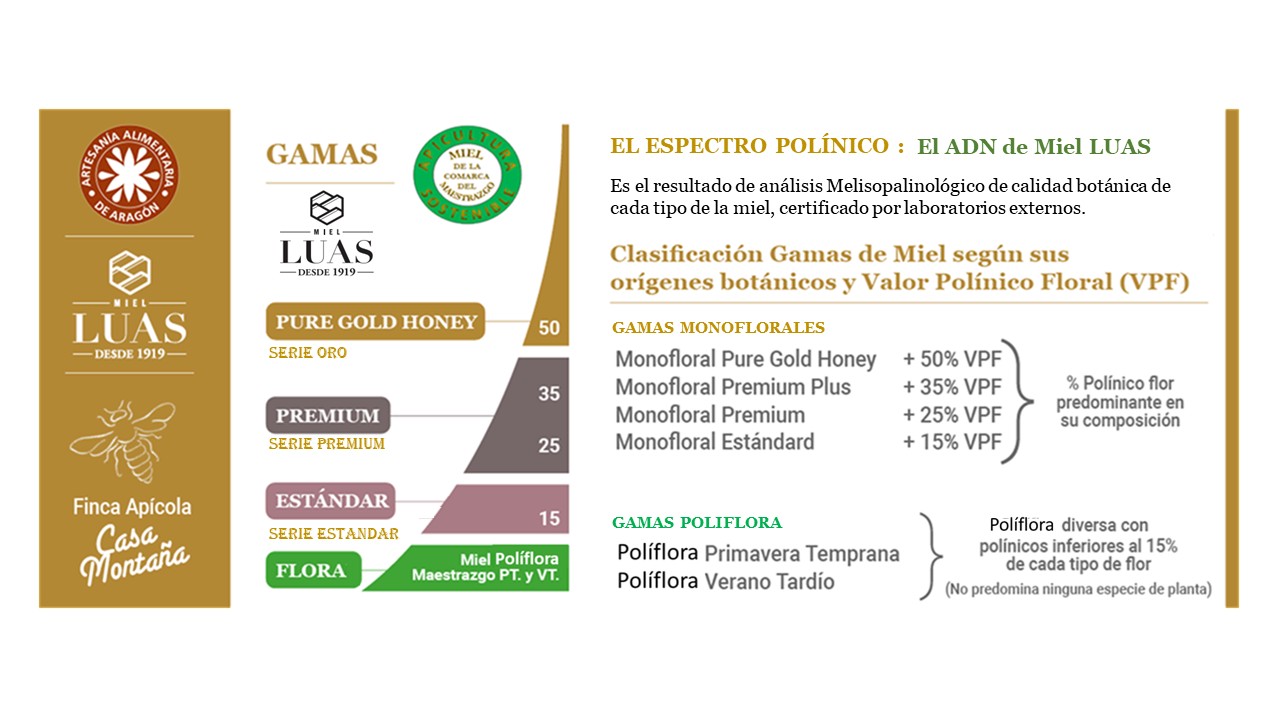 ADN DE MIEL LUAS